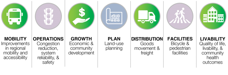 Study goals for the Brodhead Road Corridor Planning Study