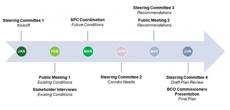 Schedule Infographic for Brodhead Road Study